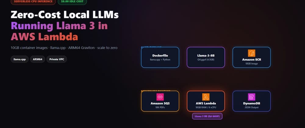 Sıfır Boşta Bekleme: AWS Lambda Konteynerlarında Llama 3 Çalıştırma Rehberi