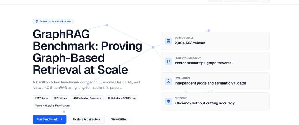 GraphRAG Benchmark: LLM, Temel RAG ve GraphRAG Arasında 2 Milyon Tokenlik Bir Karşılaştırma