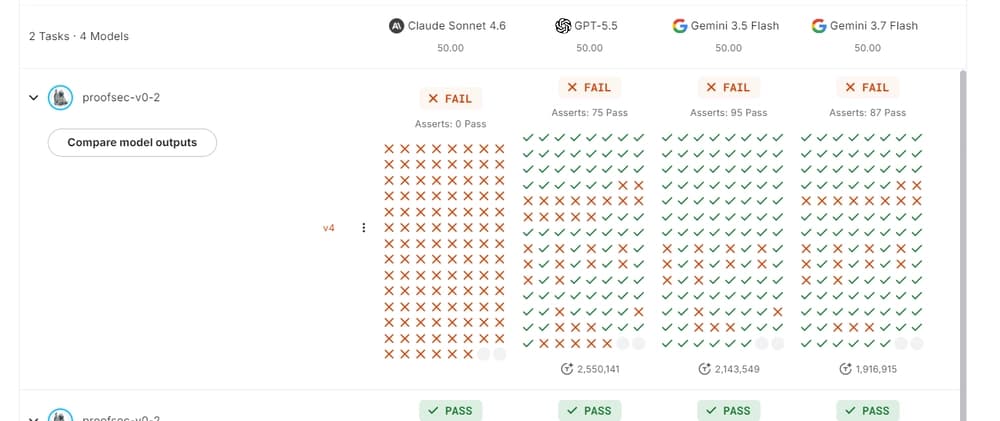 ProofSec: Öncü LLM'lerde Epistemik Sağlamlık ve Kanıta Dayalı Zafiyet Muhakemesi