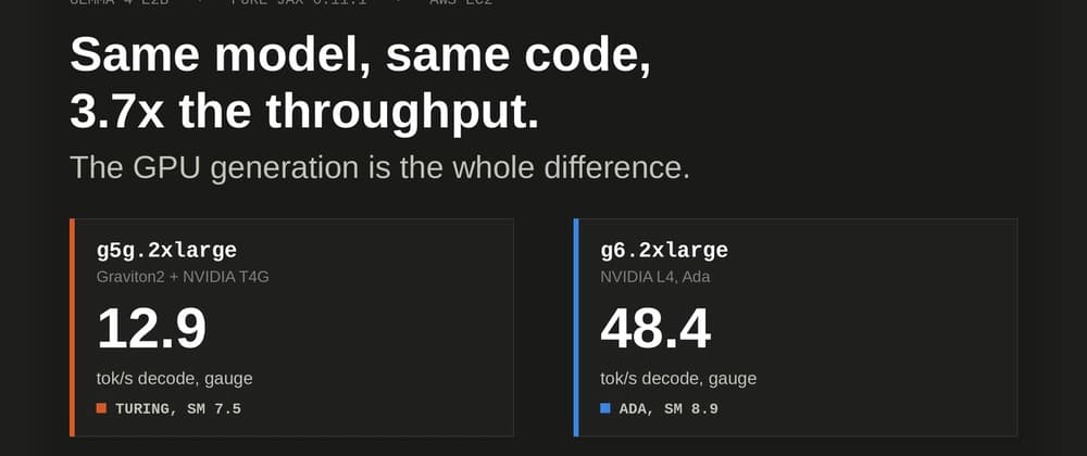 LLM Sunumunda g5g ve g6 Karşılaştırması: Aynı Kod ile 3.7 Kat Daha Fazla Throughput